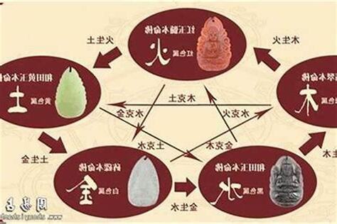 名 五行